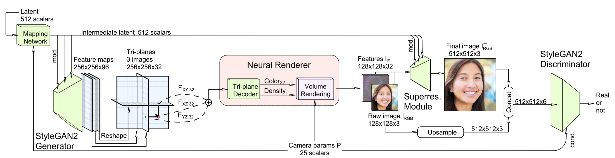 EG3D GAN e2e pipeline